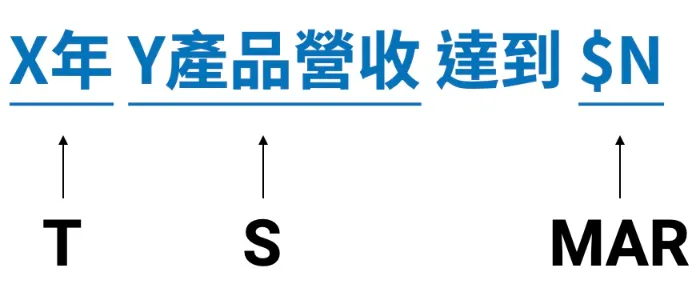 SMART目標範例